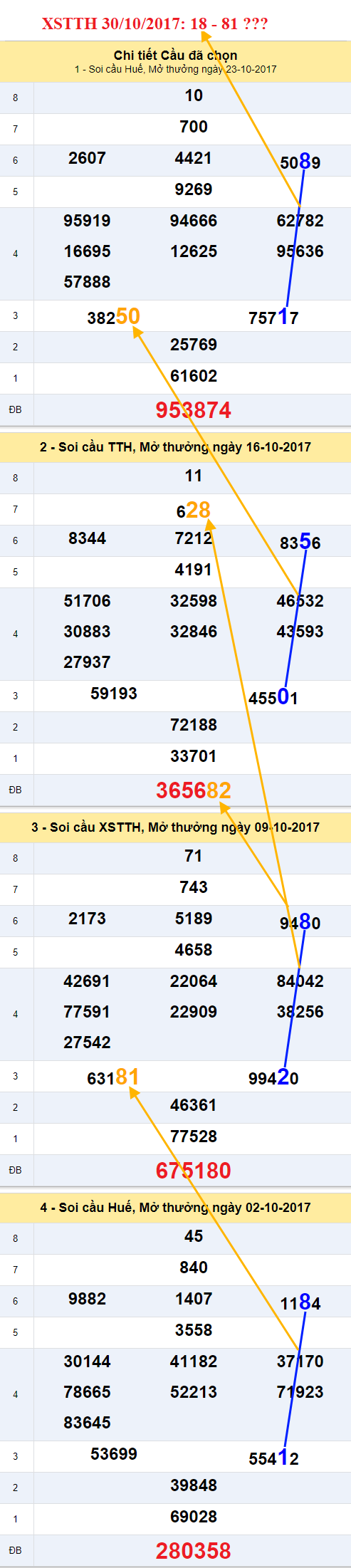 Tham khao XSMT - An so XSTTH 30-10-2017 Tham khao XSMT - An so XSTTH 30-10-2017